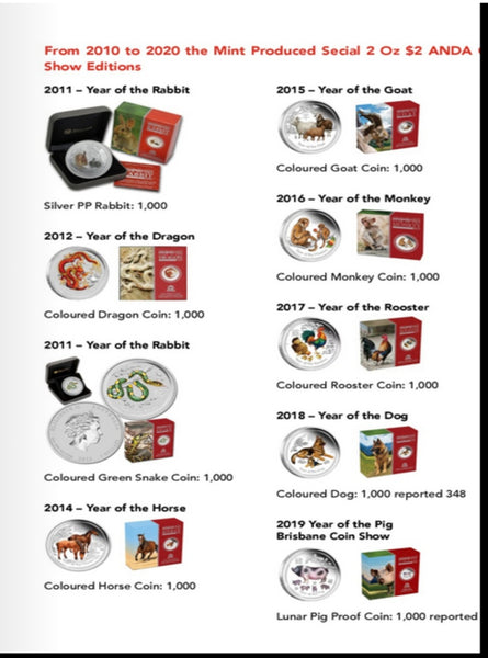 Australian $2 Coin Book - Soft Copy by Roger McNeice (2nd Edition)