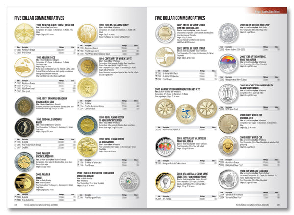 Renniks Australian Coin & Banknote Values 32nd Ed. Hard Cover