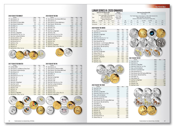 Renniks Australian Coin & Banknote Values 32nd Ed. Hard Cover