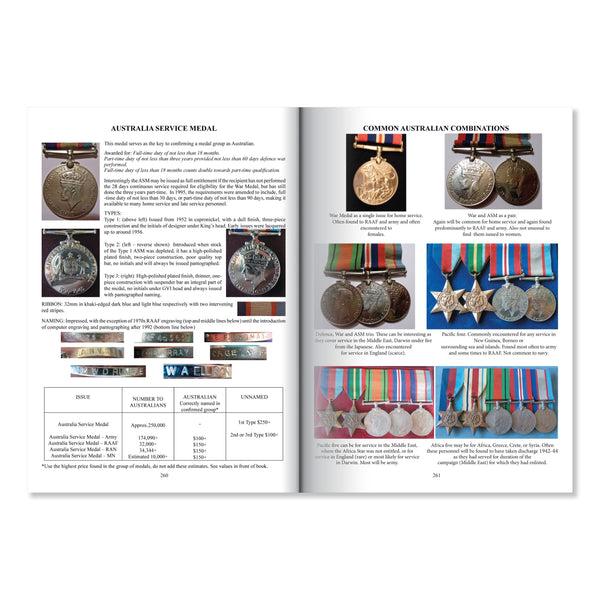 Australians Awarded 2nd Edition