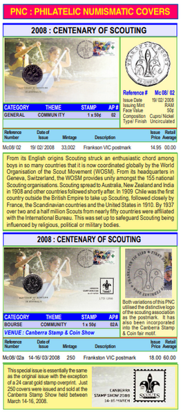 The Essential Reference Guide to Postal Numismatic Covers (PNCs) - (Now In Stock)