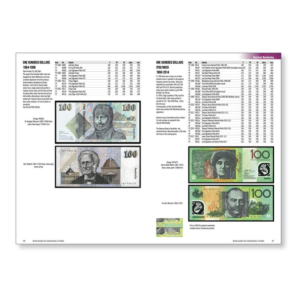 Renniks Australian Coin & Banknote Values 31st Ed.